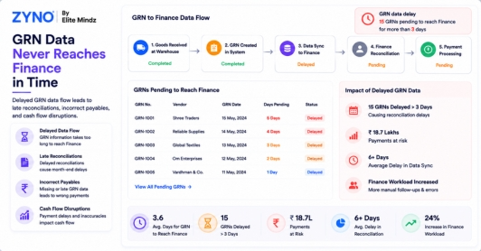 GRN Data Never Reaches Finance in Time